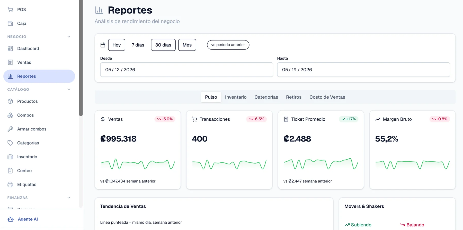 Reportes de SimplePOS con métricas de ventas, transacciones, ticket promedio y margen bruto comparadas contra el período anterior.